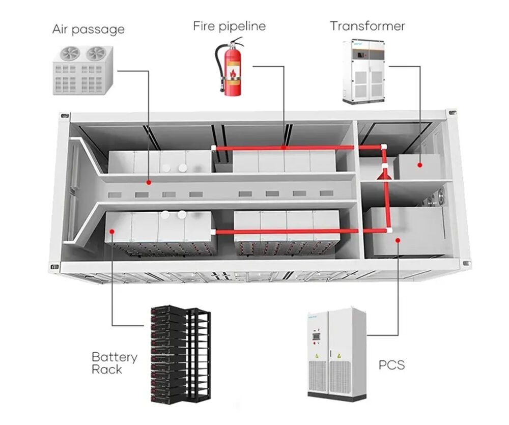 large battery storage containers, energy storage containers for batteries