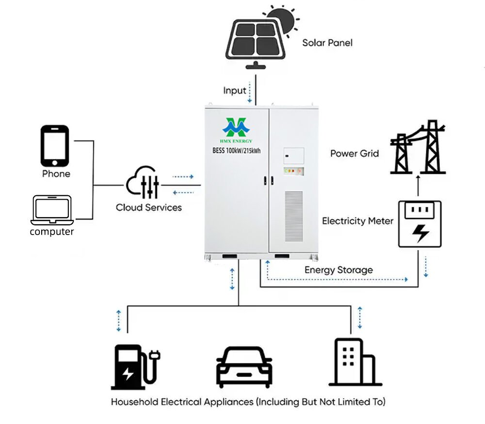 100KW 215KWH BESS System Topology lithium battery storage cabinets 