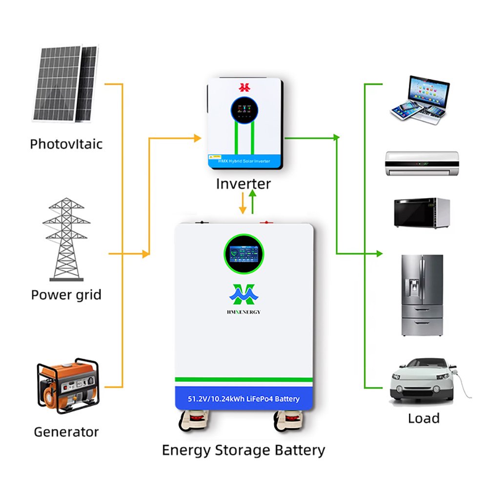 51.2V 10KWH Home Use Energy 05