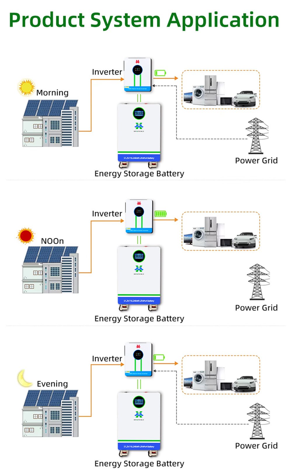 51.2V 10KWH Home Use Energy 06