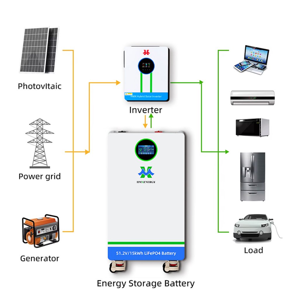 51.2V 15KWH Home Use Energy 05