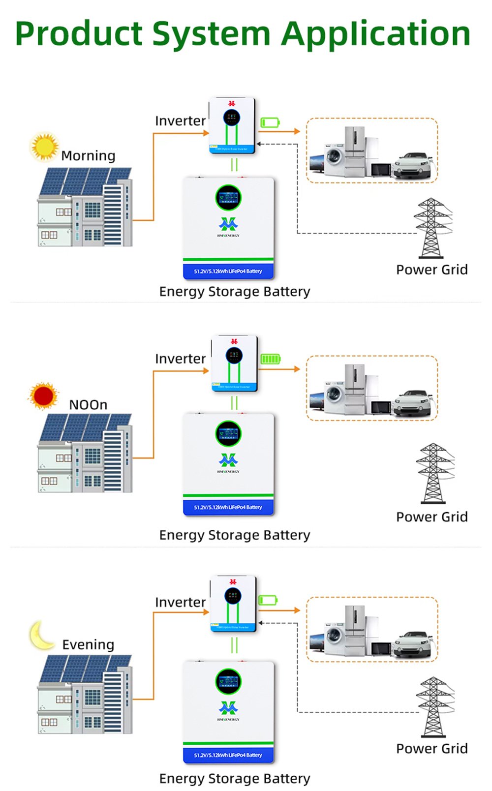 51.2V 5KWH Home Use Energy 06