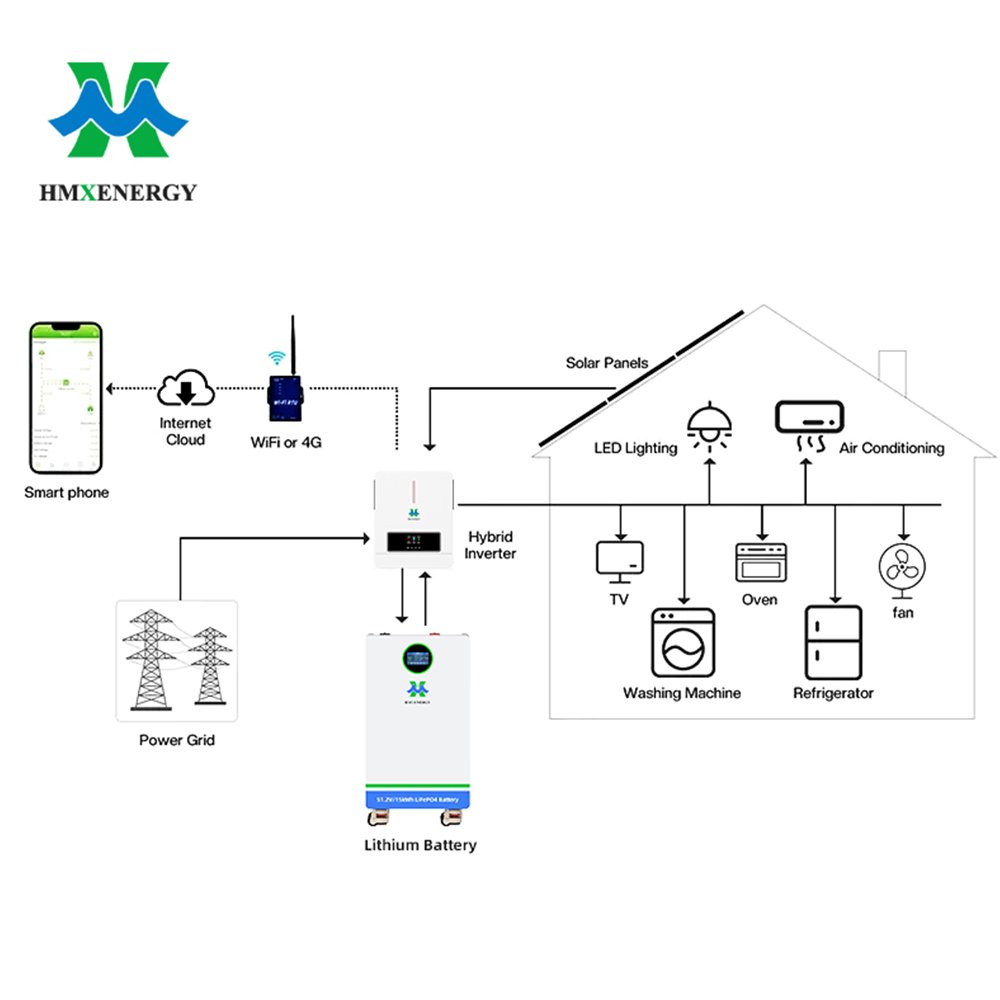 Residencial solar 10.2kw15kwh 3