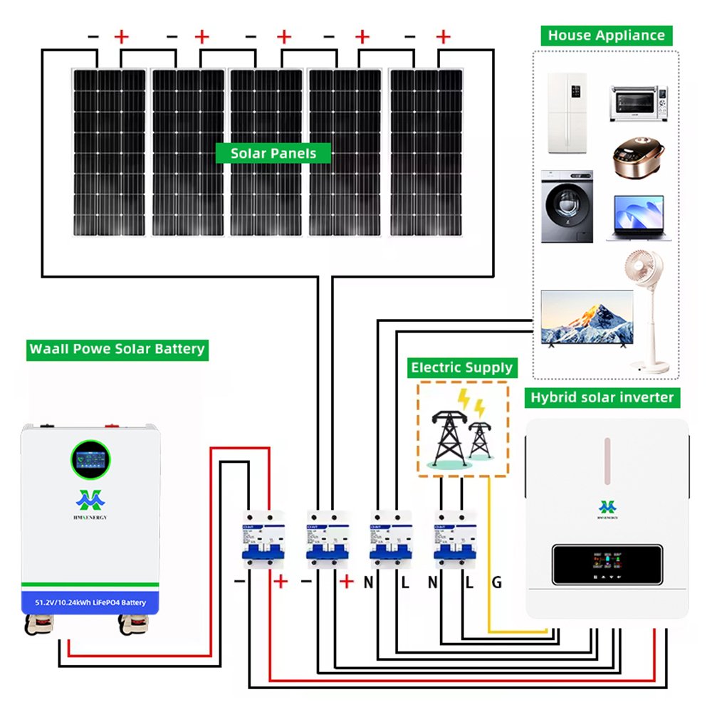 Residencial solar 6.2kw10kwh 3