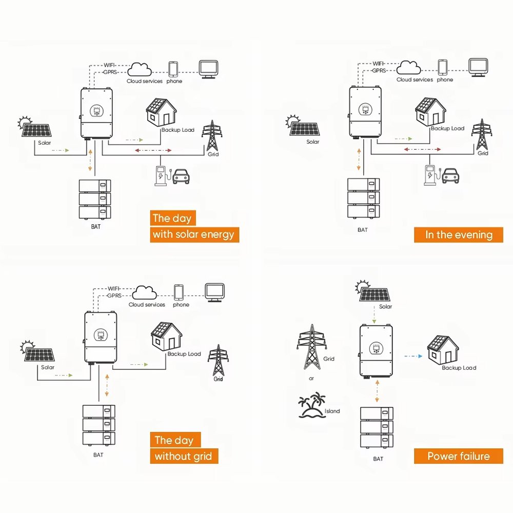 Residencial solar 6.2kw10kwh 5