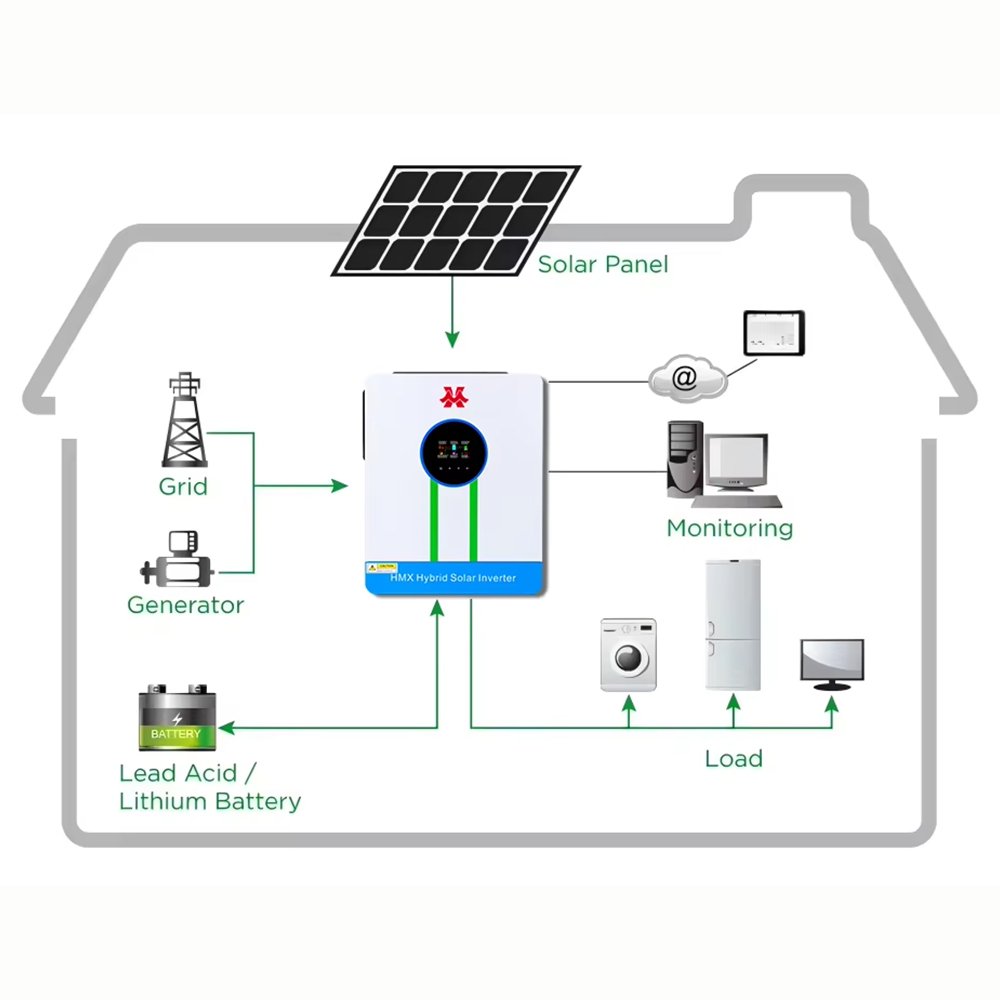 Residencial solar 6.2kw5kwh 1