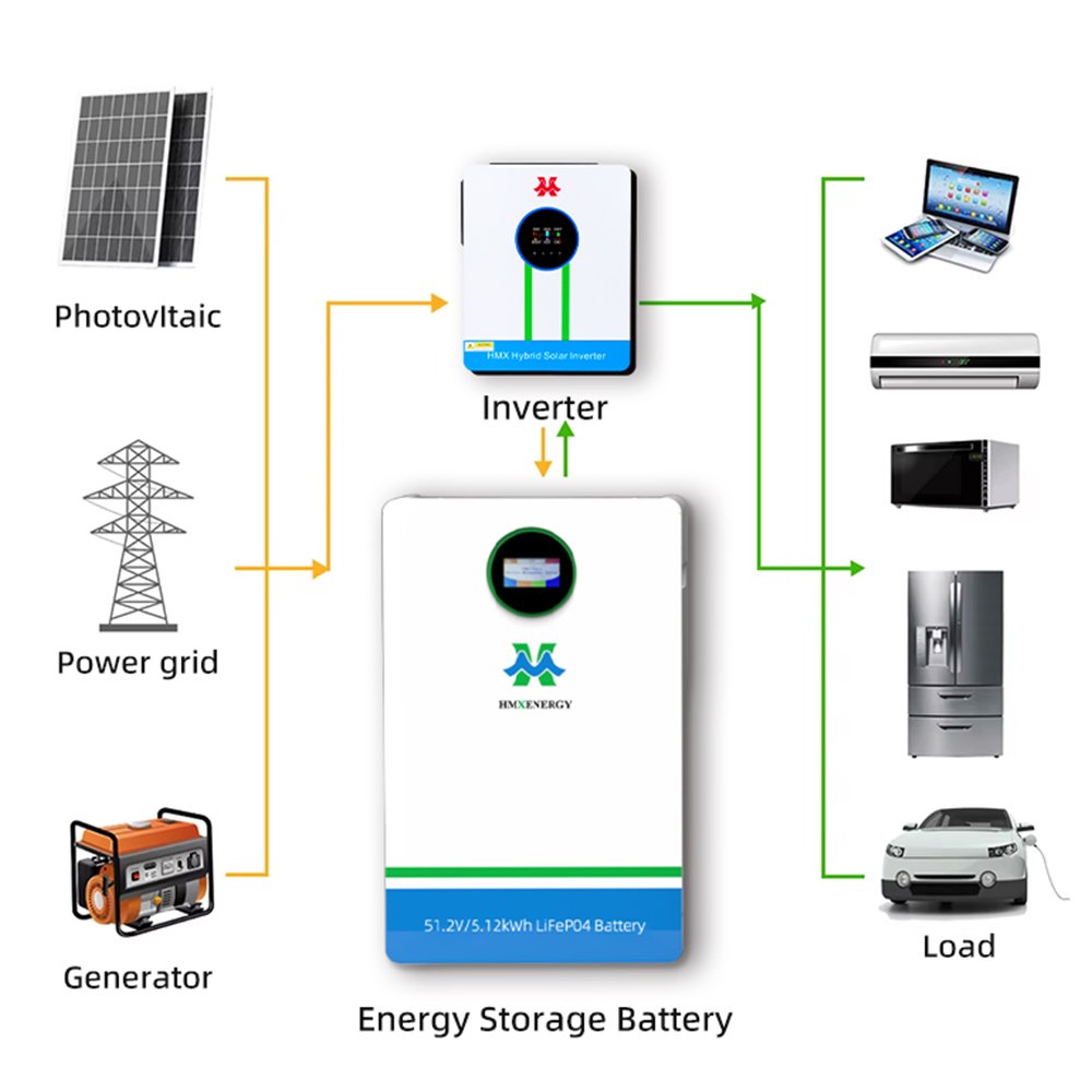 Residencial solar 6.2kw5kwh 3