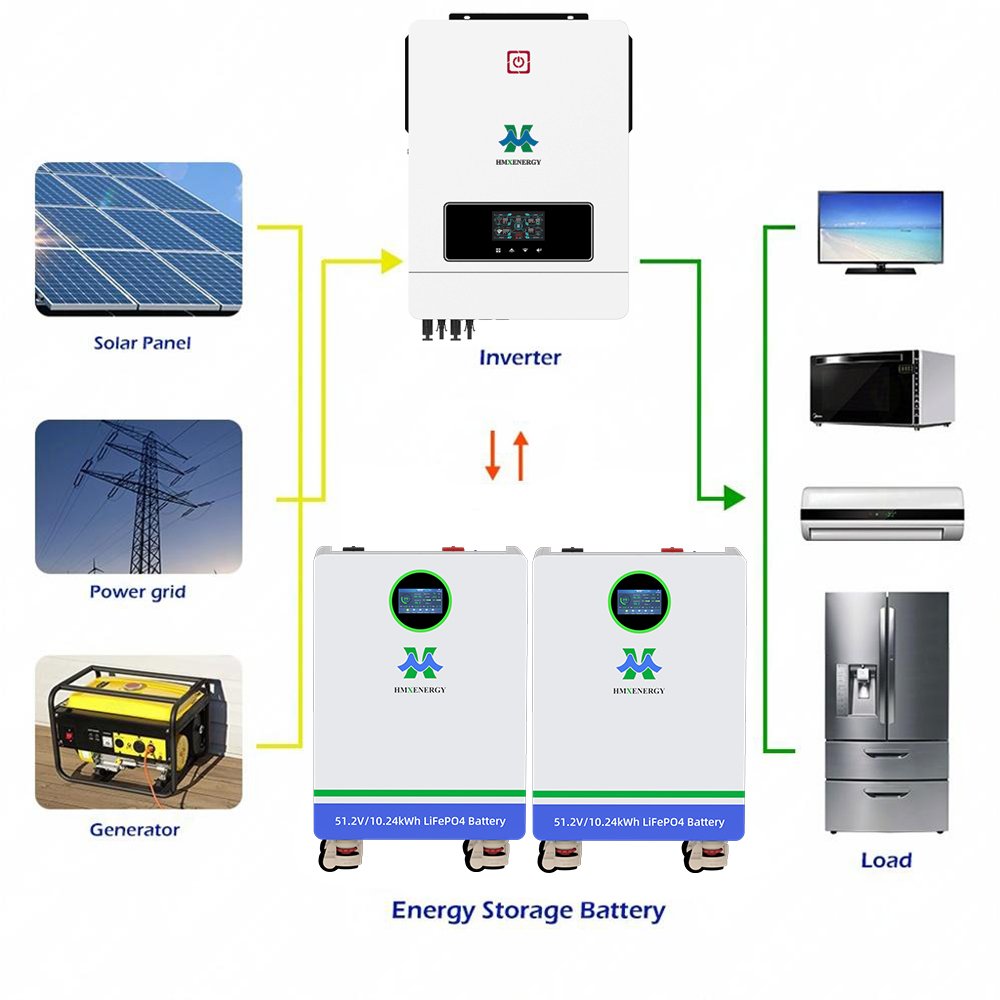 10kw Solar Power Supply System 2