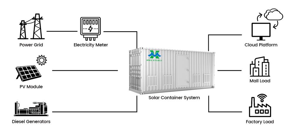 250KW 500KWH Battery Energy Storage Container 4 e1757746805898