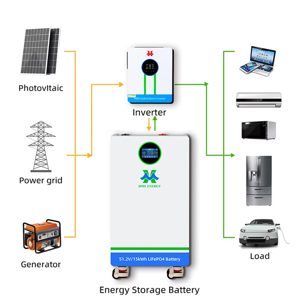51.2v 15kWh floor standing lithium battery 5