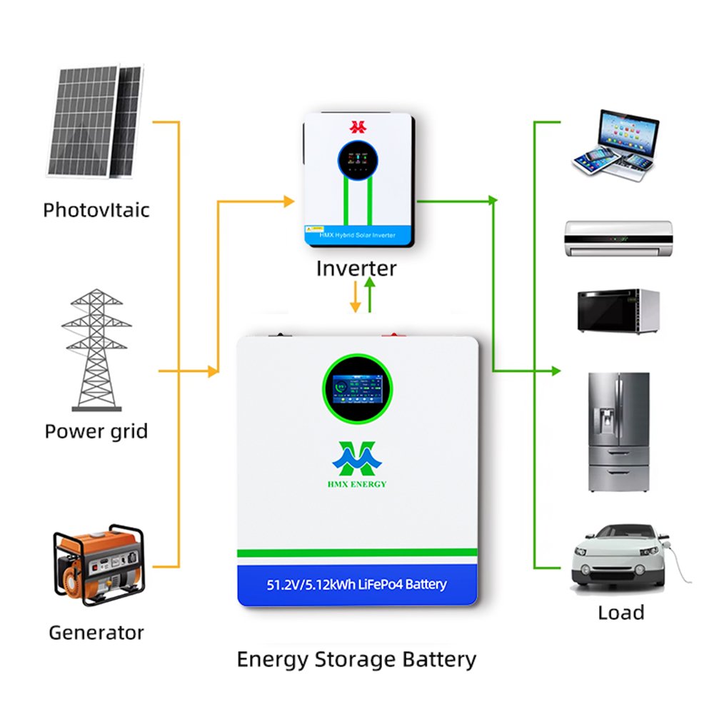 51.2v 5kWh wall mounted lithium battery 5