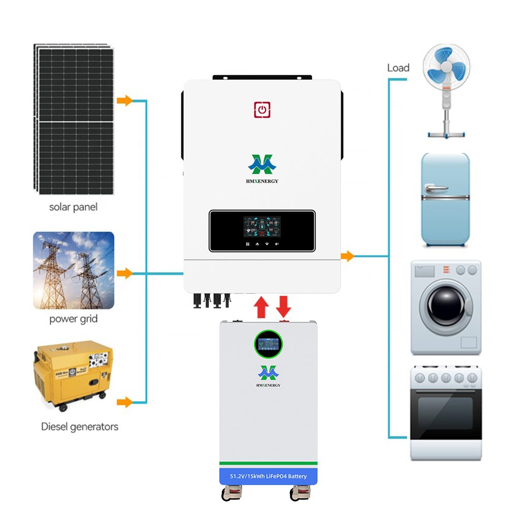 8kw Solar Power Supply System 2