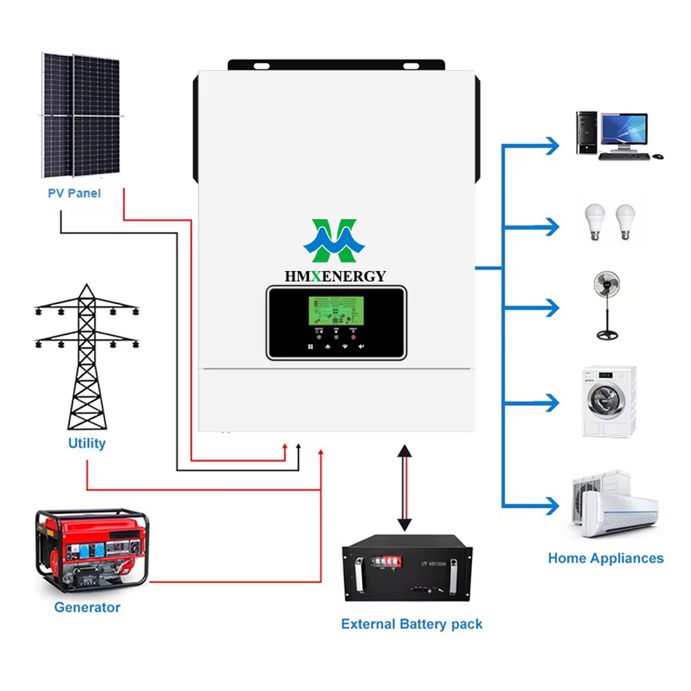 HMX 12V 2KW IP20 solar inverter 5