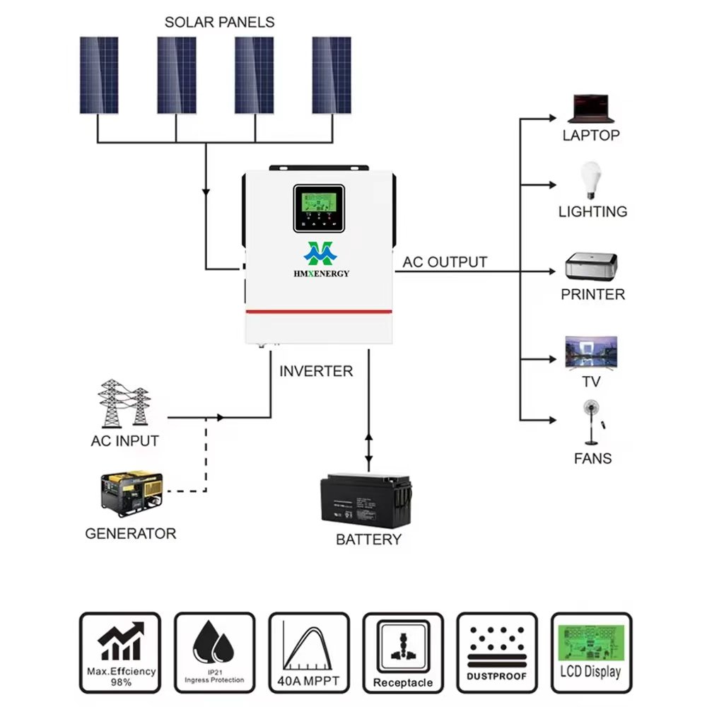 HMX 24V 1.5KW IP20 solar inverter 5
