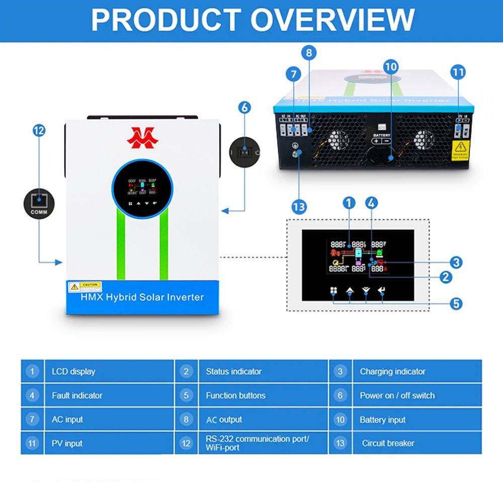 HMX 24V 3.2KW IP20 solar inverter 3
