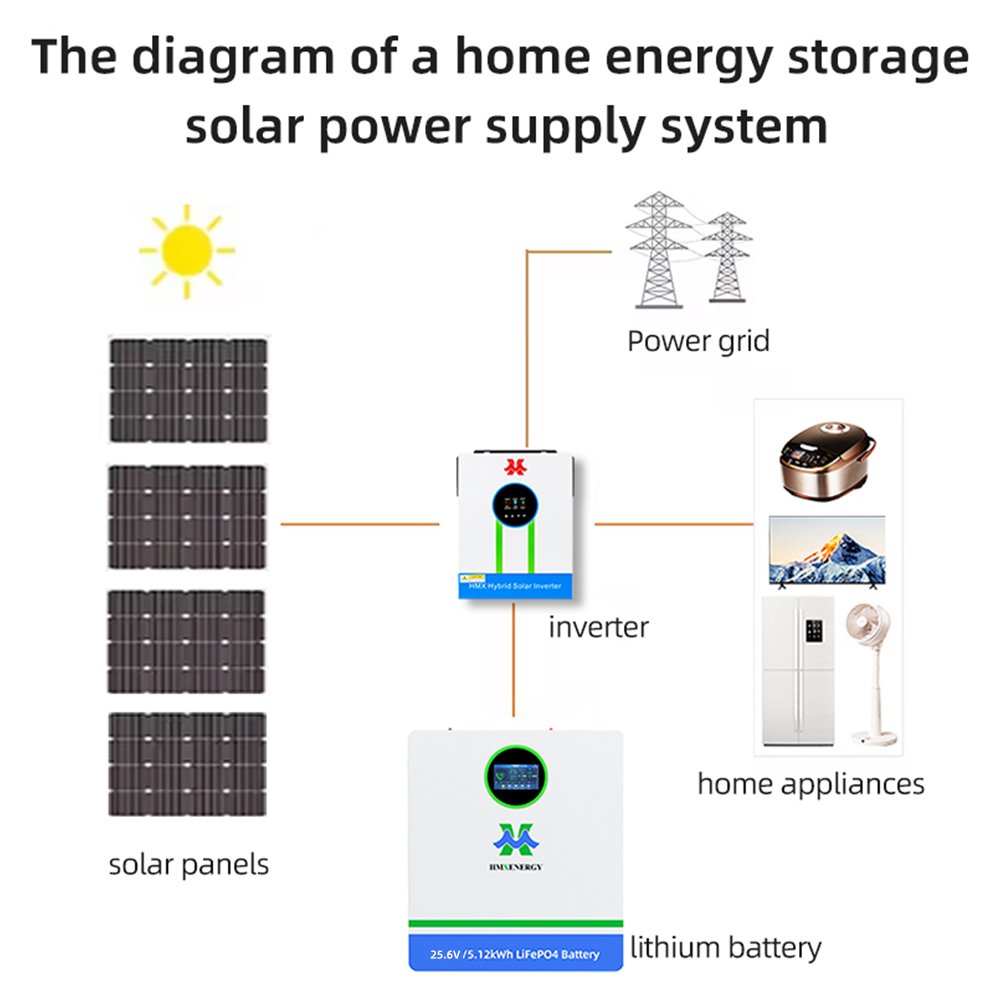 HMX 24V 3.2KW IP20 solar inverter 5