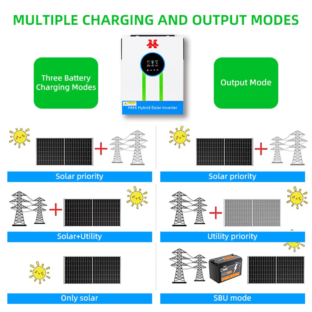 HMX 24V 3.2KW IP20 solar inverter 6