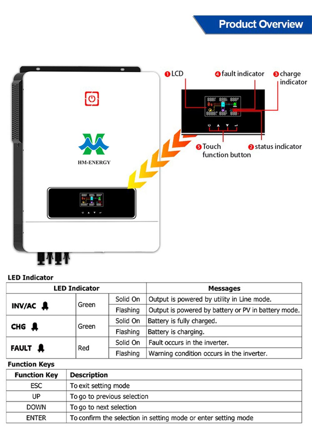 HMX 48V 10.2KW IP20 solar inverter 5