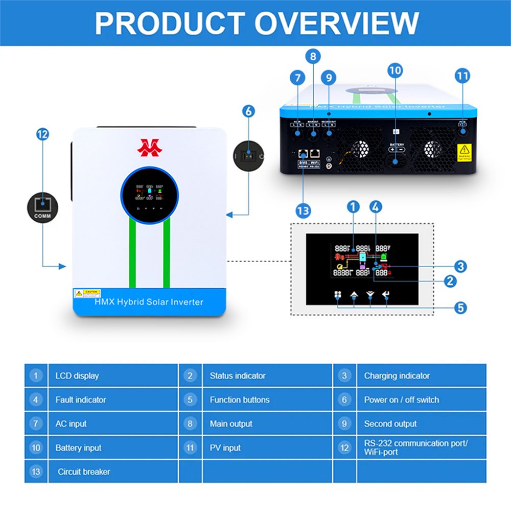 HMX 48V 6.2KW IP20 solar inverter 3