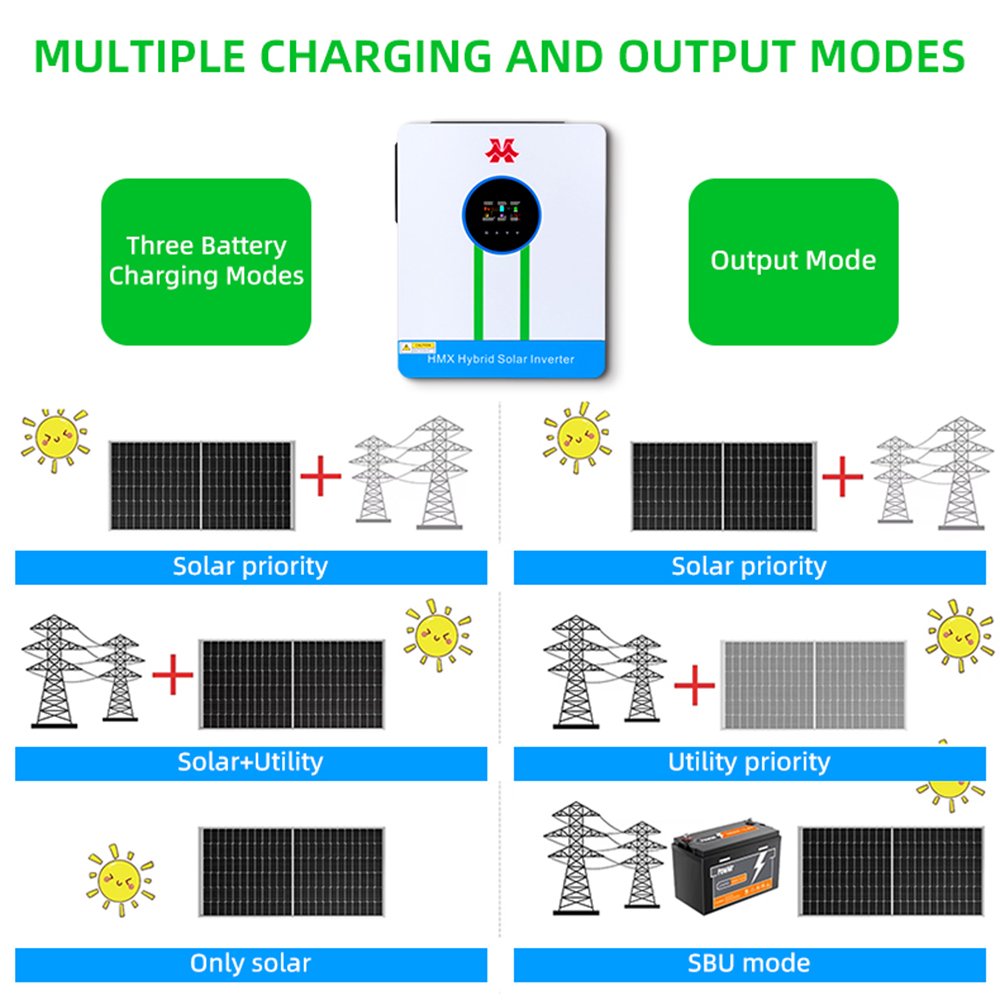 HMX 48V 6.2KW IP20 solar inverter 6