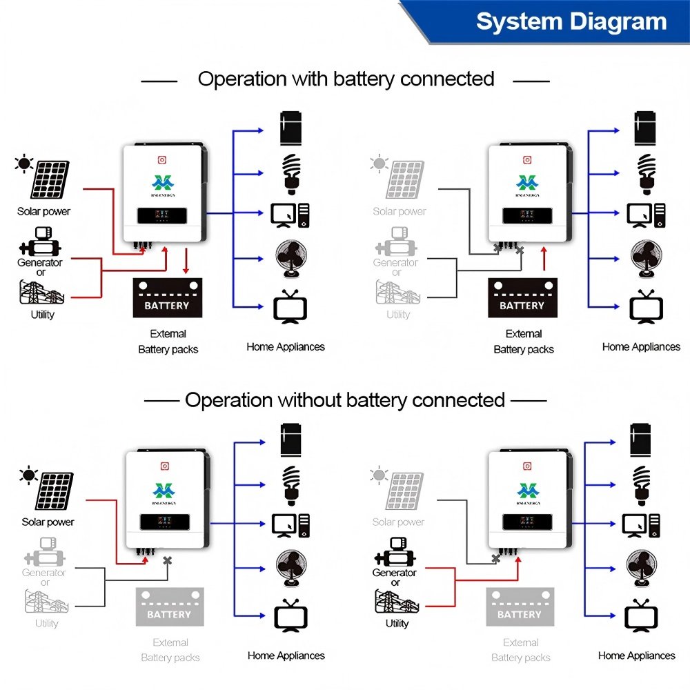 HMX 48V 8.2KW IP20 solar inverter 6