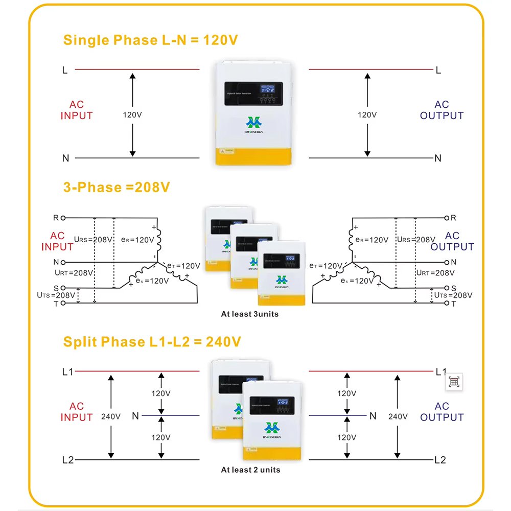HMX 48V6.2KW with parallel function inverter 4