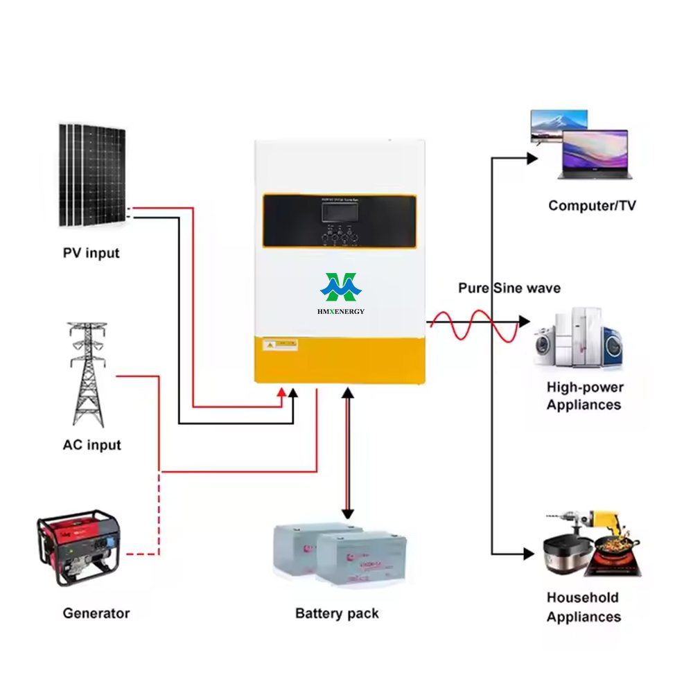 HMX 48V6.2KW with parallel function inverter 6