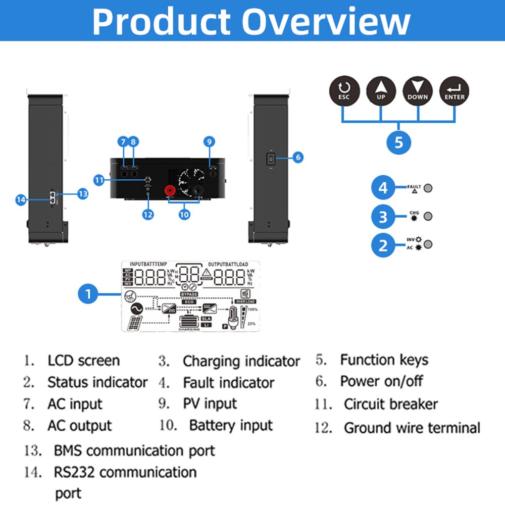 HMX EP12V24V both supported inverter 3