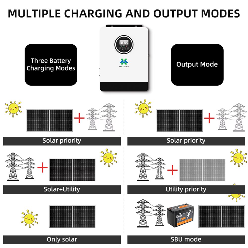 HMX EP12V24V both supported inverter 6