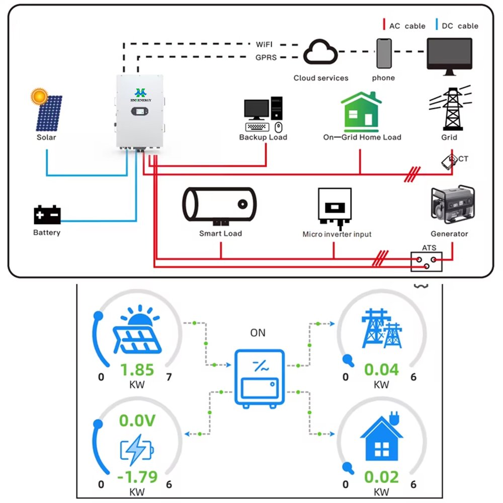 HMX IP65 three phase solar inverter 4