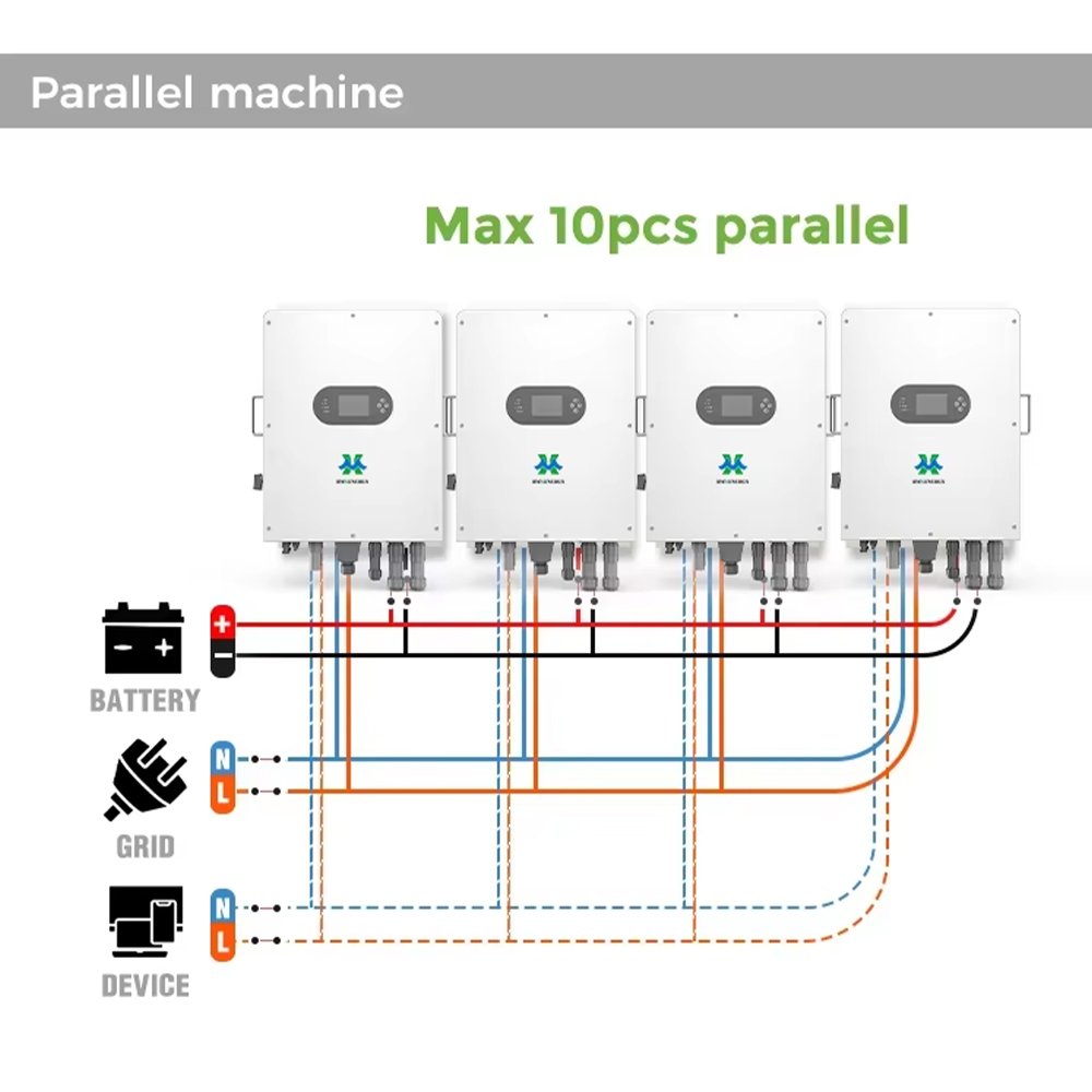 HMX IP65 three phase solar inverter 5