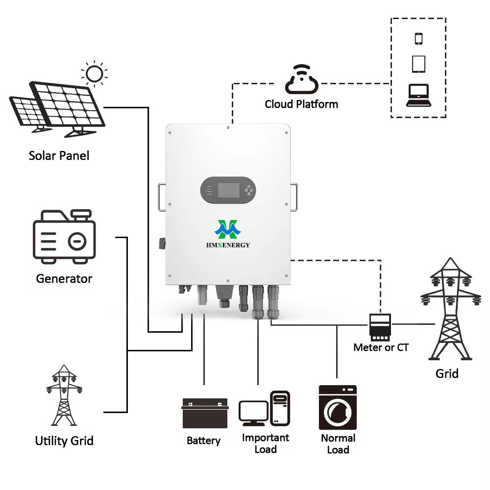 HMX IP65 three phase solar inverter 6
