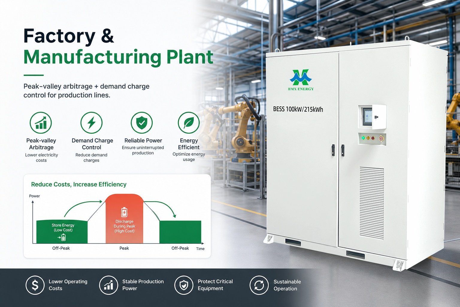 100kw 215kwh Commercial industrial energy storage applied in manufacturing factory production site