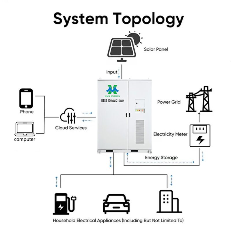 100kw+215kwh Commercial and industrial Solar Storage system application