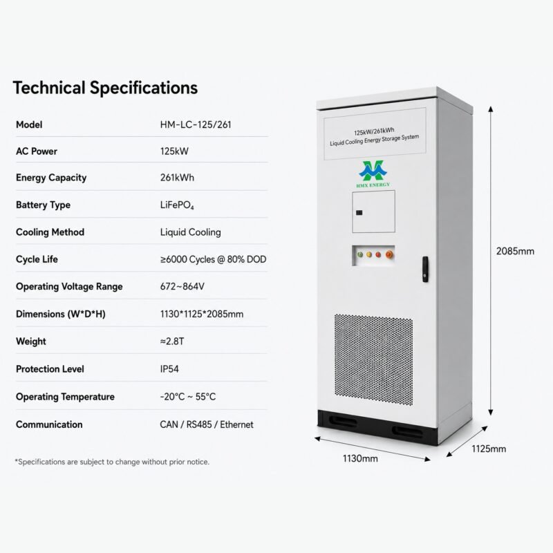 125kw 261kWh BESS charging details