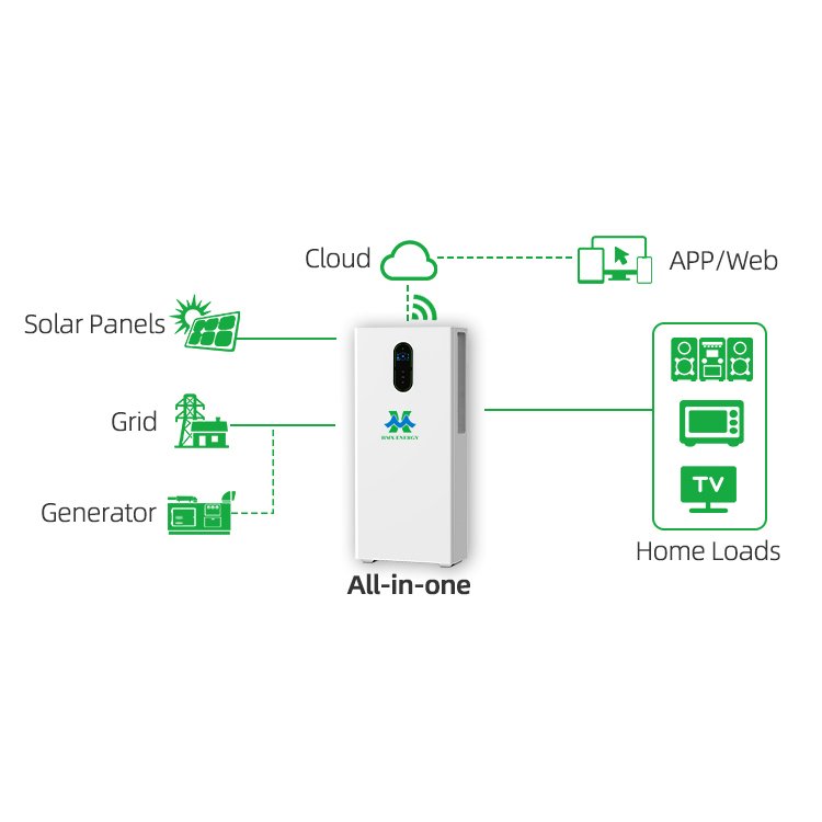12 kW 30 kWh Hausenergiespeichersystem, Seitenprofilaufnahme