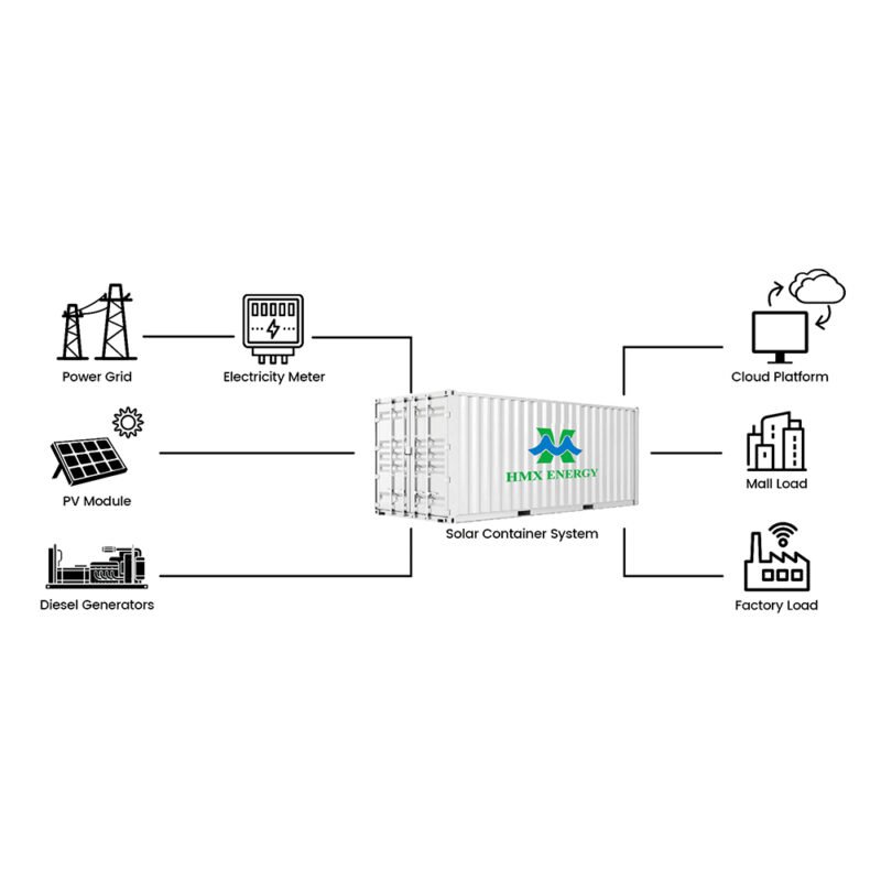 1MW 2MWH ENERGY storage application details
