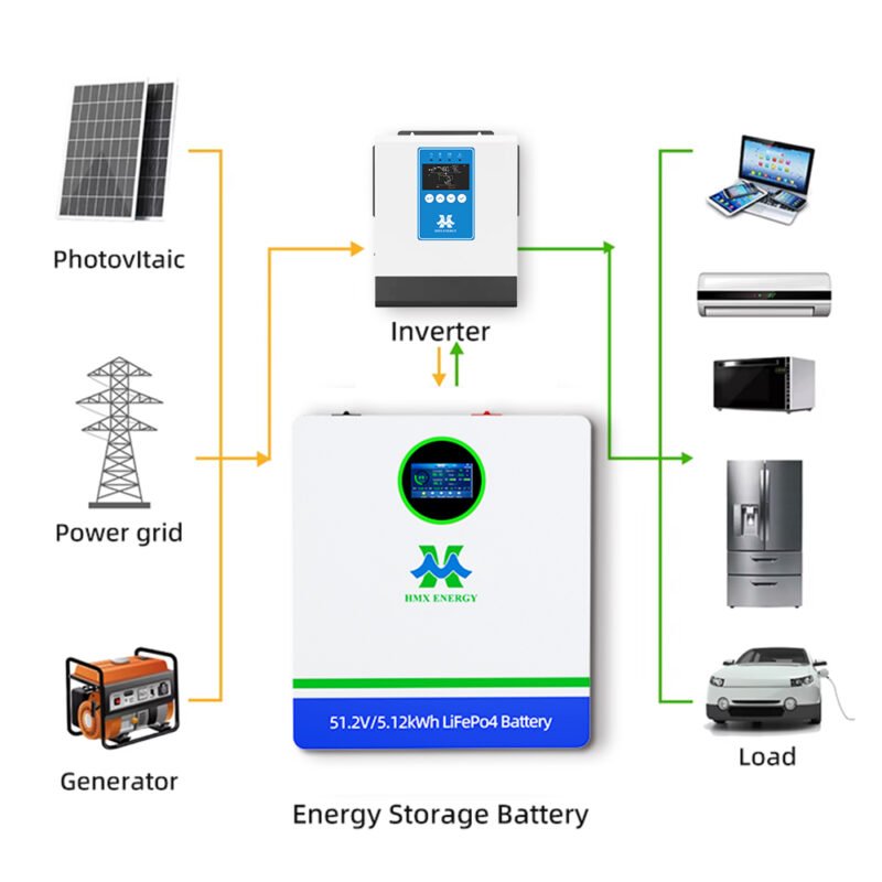 48V 100ah wall‑mounted LiFePO4 Batteries application