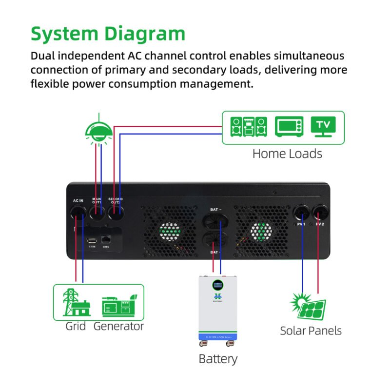 مخطط عاكس شمسي 48v 6.5kw 12kw