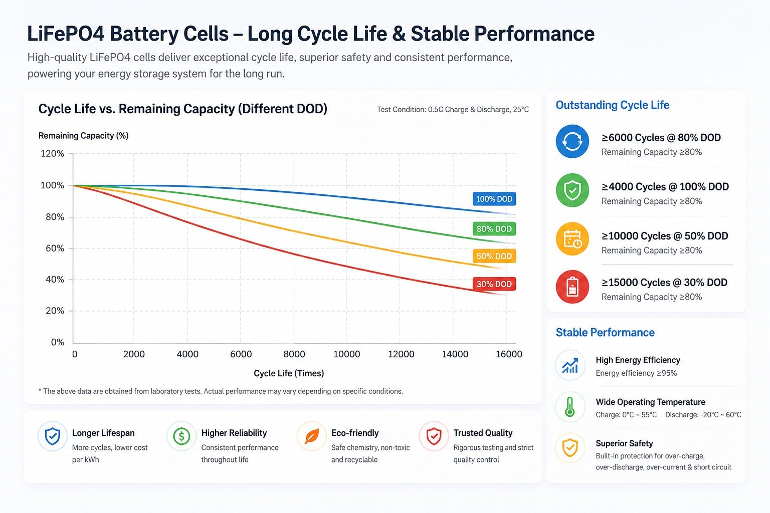 6000 cycles long lifespan 51.2V 100Ah LiFePO4 storage battery