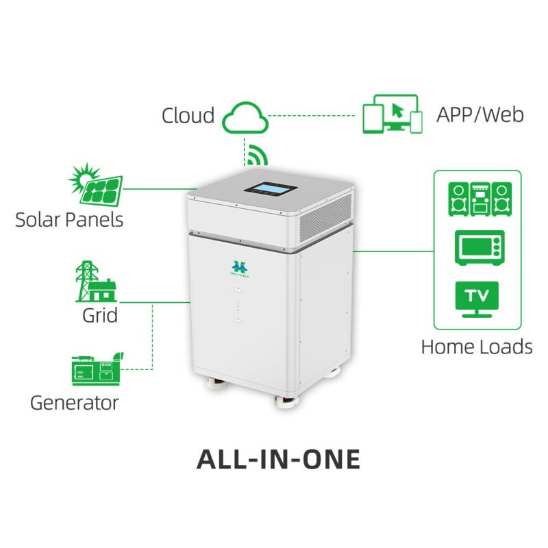6+16kwh load power