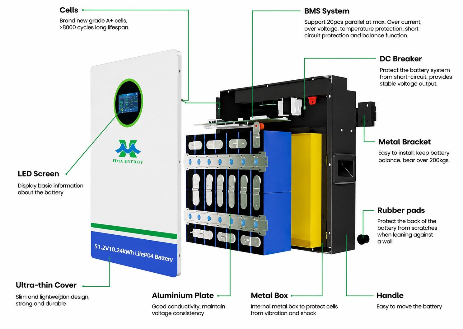 A grade LiFePO4 cell for home energy storage battery safety performance