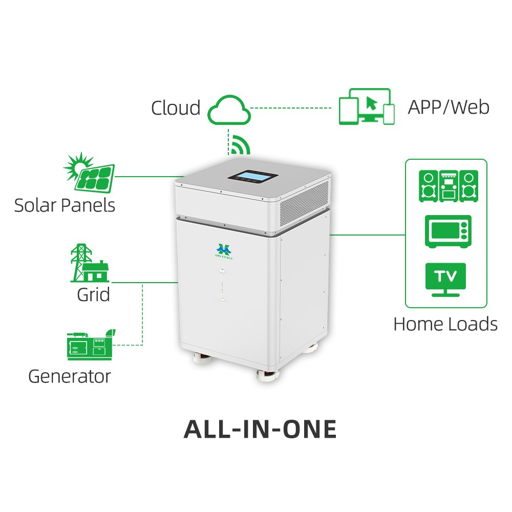 All‑in‑one ess system connection diagram, solar energy working principle