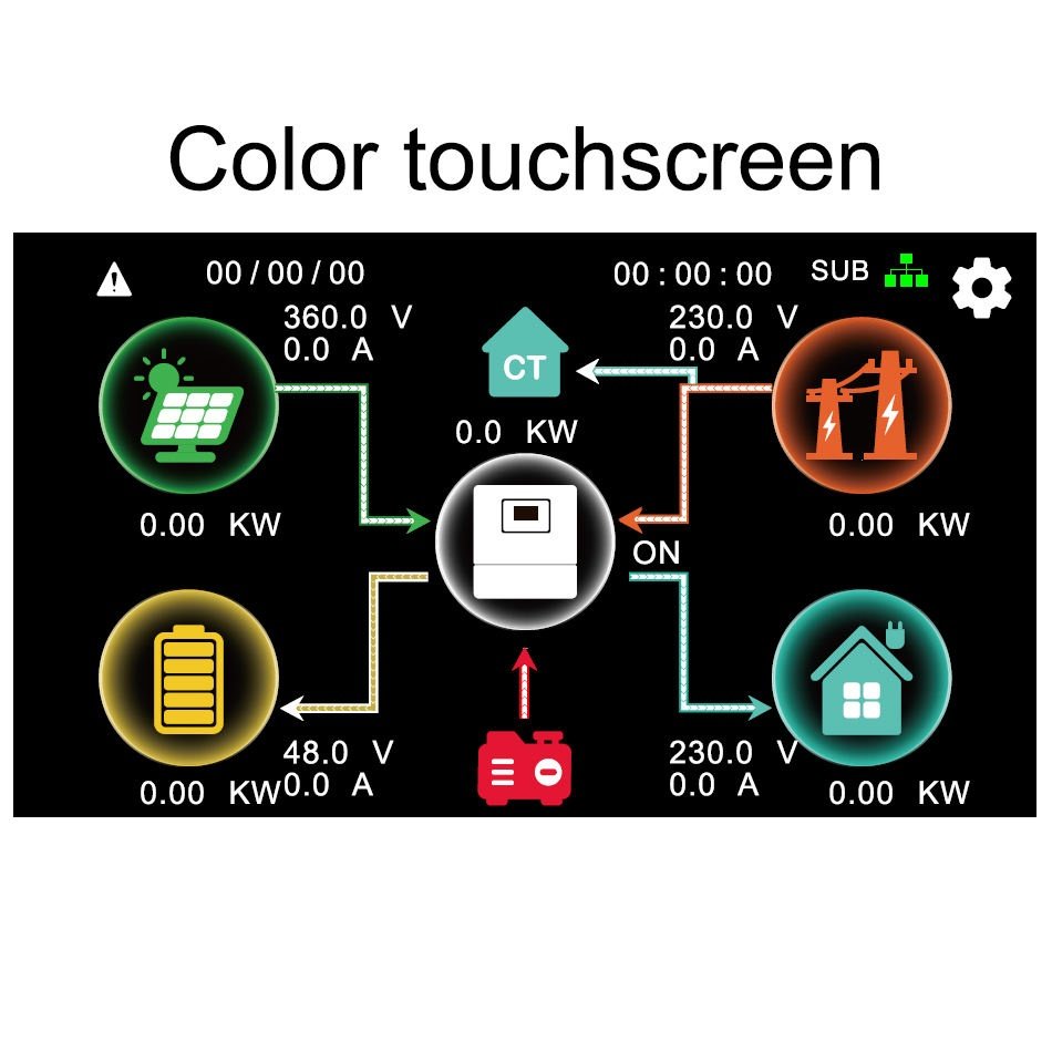 Display touchscreen a colori per monitoraggio energetico in tempo reale di inverter solare ibrido