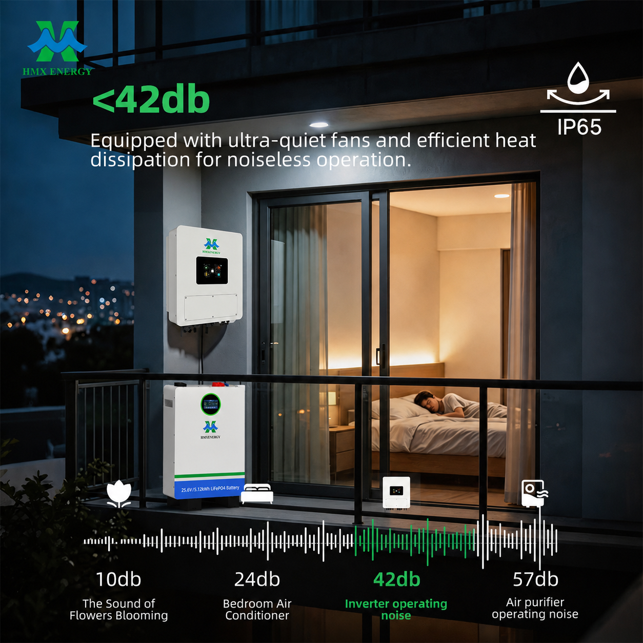 مشهد تركيب فعلي لنظام HMX 3KW للمنزل