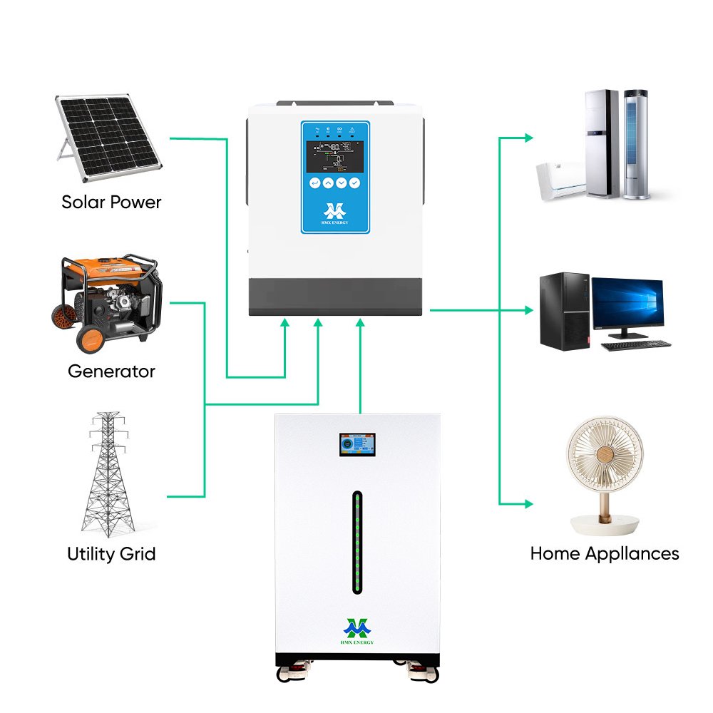 HMX energy complete home solar storage kit, hybrid inverter vertical lifepo4 battery solar panel full set