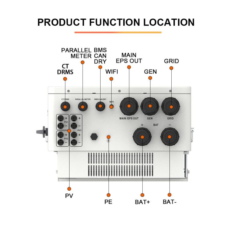 HMX‑ENERGY hybrid inverter connection ports