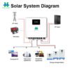 IP65 48V solar inverter wall‑mount installation for commercial solar backup power system