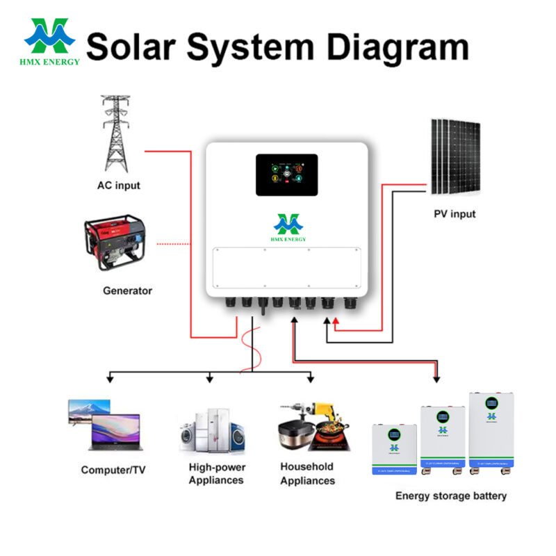 IP65 48V solar inverter wall‑mount installation for commercial solar backup power system