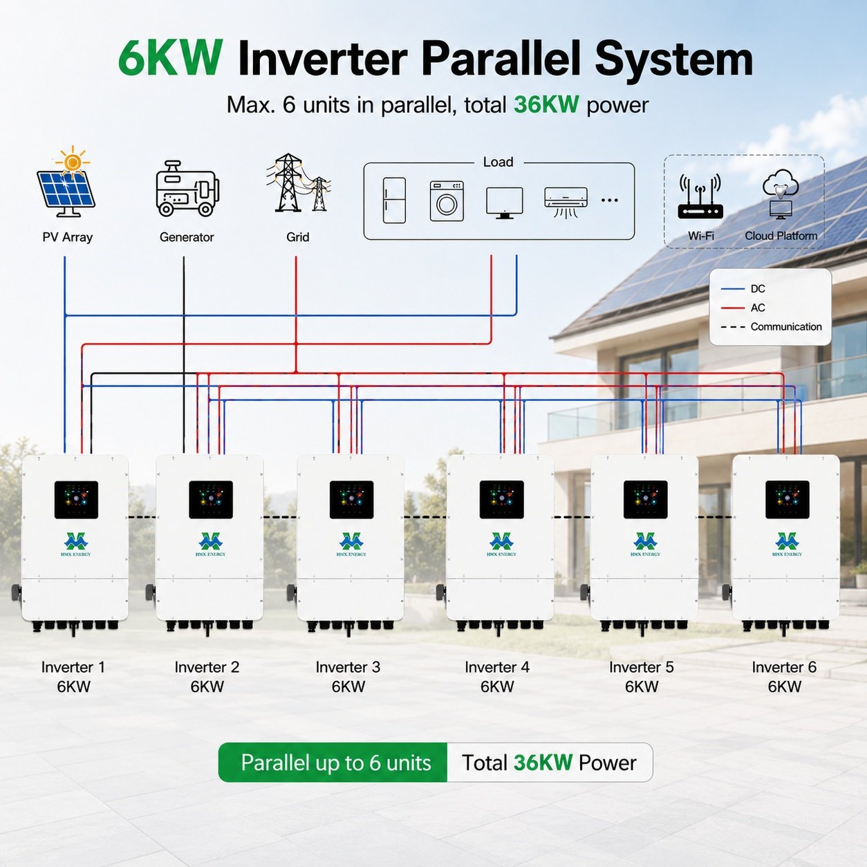 مخطط توصيلات التوازي متعدد الوحدات لعاكس تخزين شمسي هجين HMX‑ENERGY